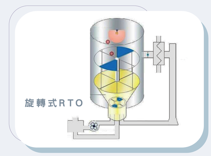 系統整合服務-圖示
