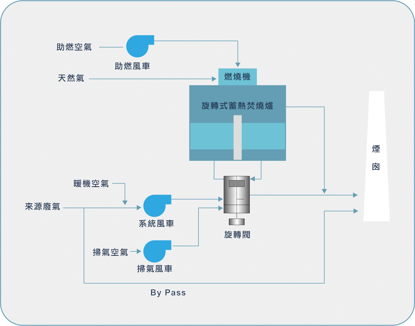 圖示
