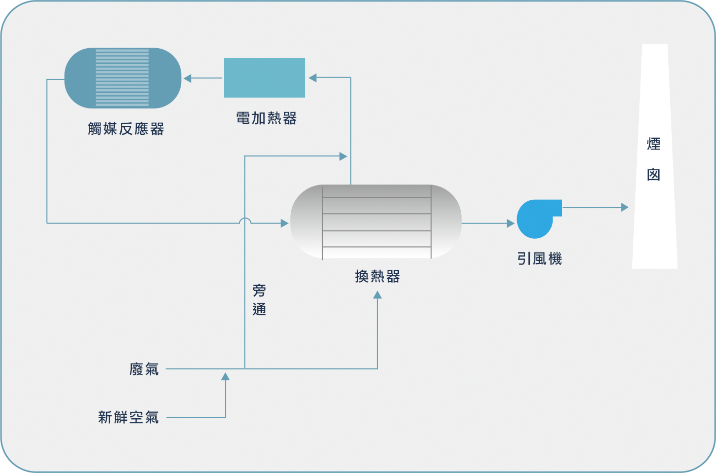 圖示
