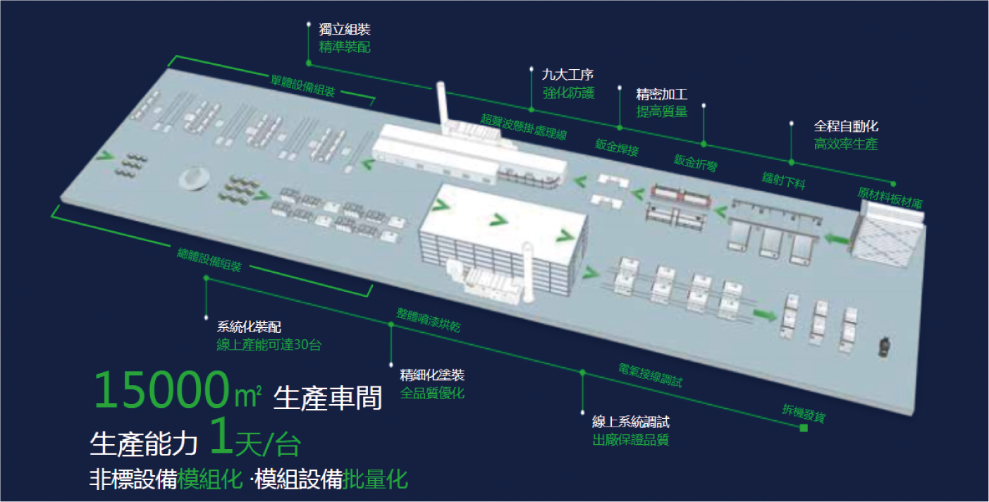 圖示